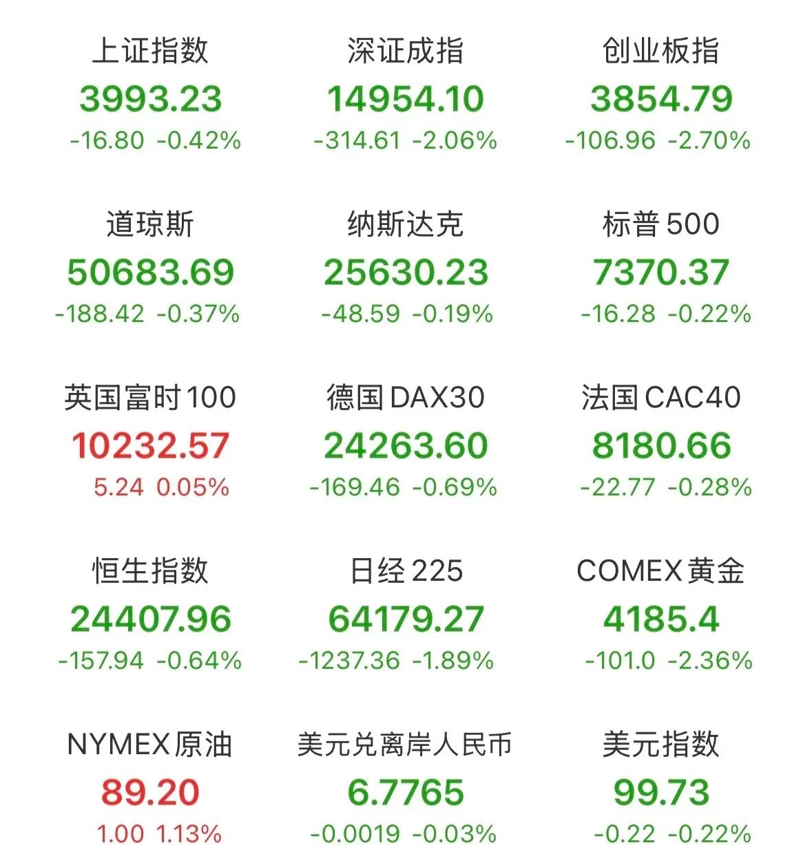 突发变局！晚间消息面让人五味杂陈，利好大于利空！明天的走势，大概率会是这样了：夜