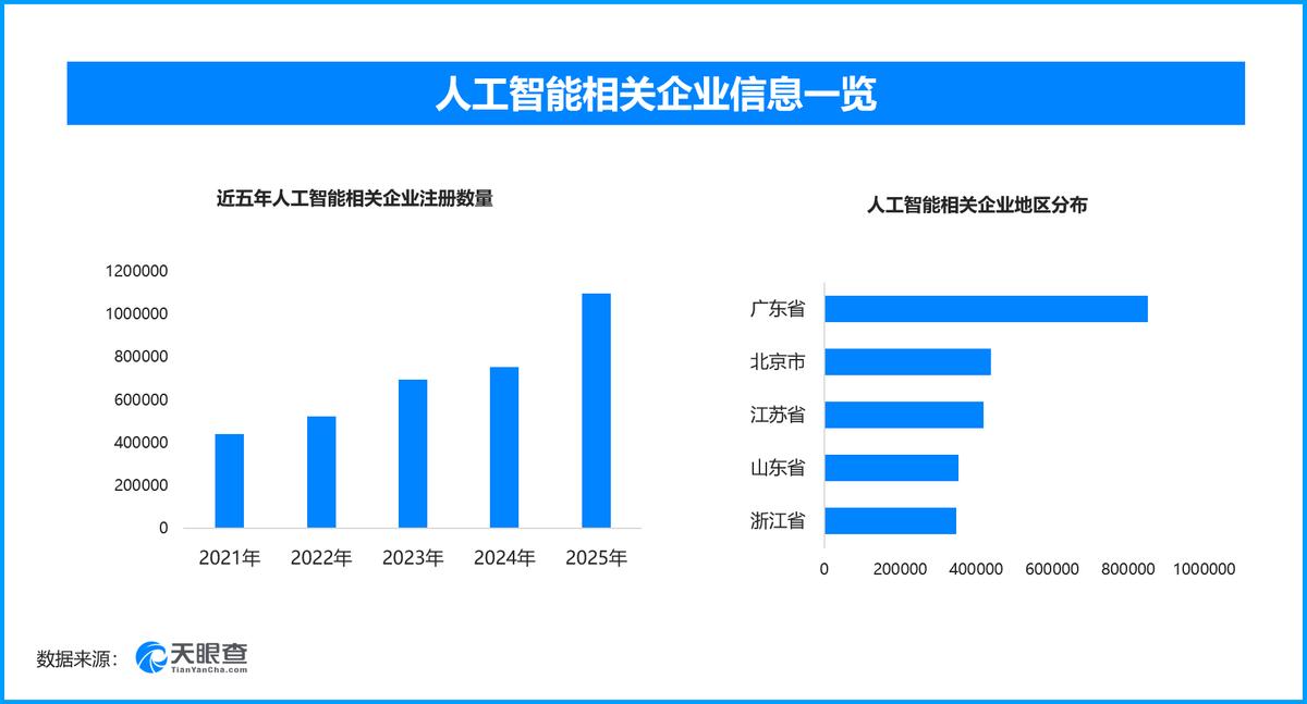 全链智融迭代突破，世界机器人大会透视智能装备产业成长新图景

作为全球智能装备领