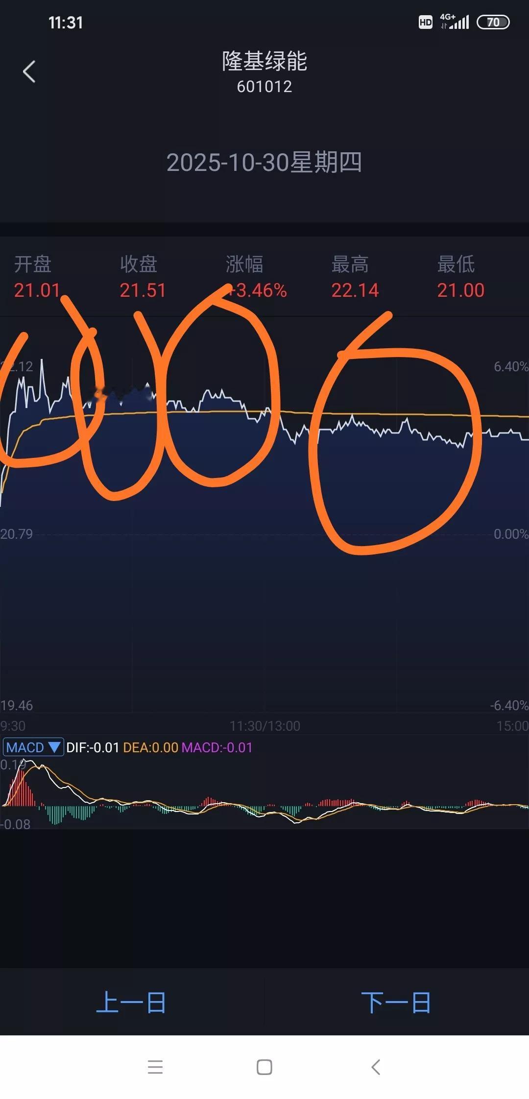 卖出隆基绿能的理由:
朋友问我为什么昨天把隆基出了，其实很简单就是近期它涨幅过大