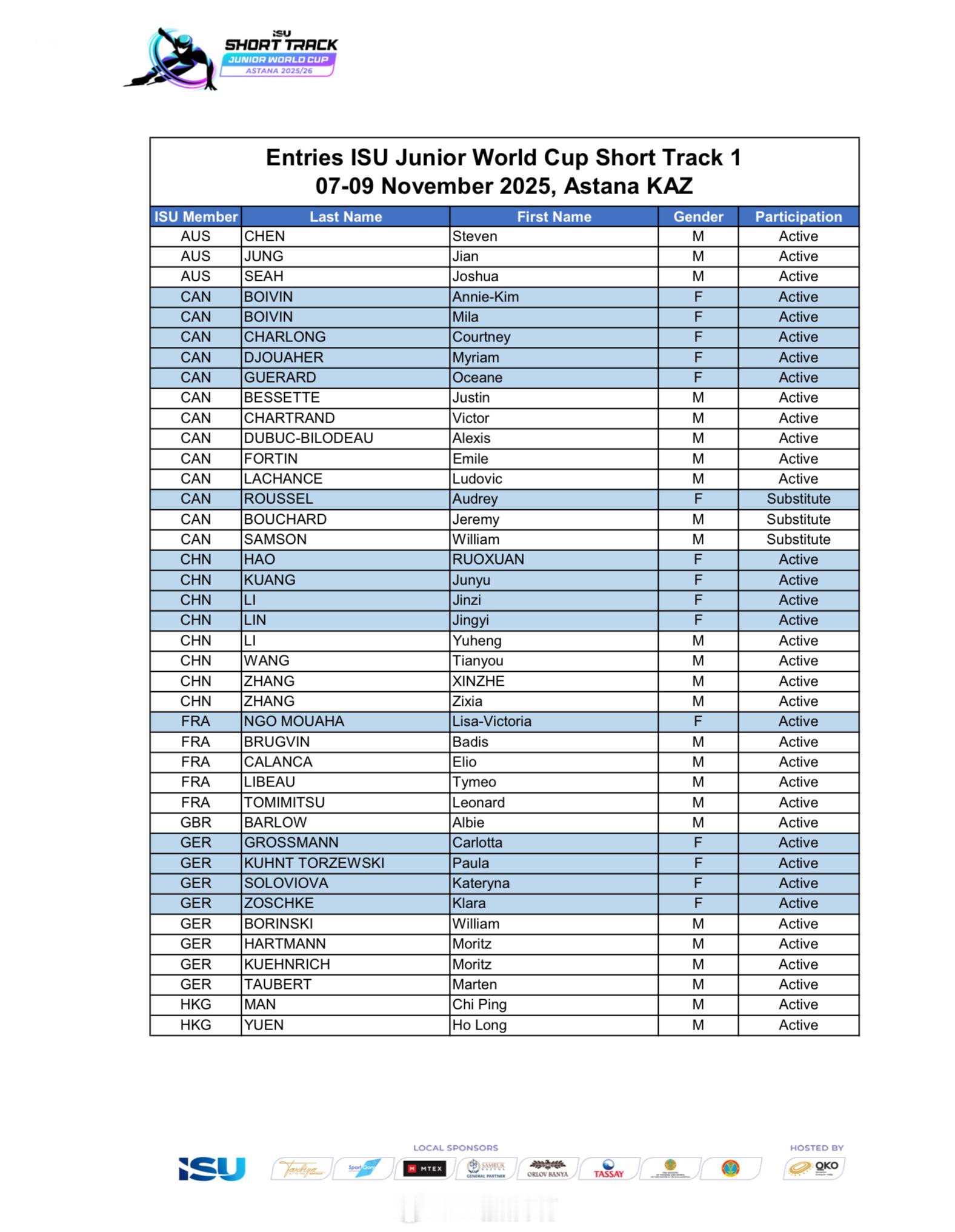 25-26短道速滑青年世界杯第一站阿斯塔纳站中国队参赛名单女队：郝若萱 邝俊雨 