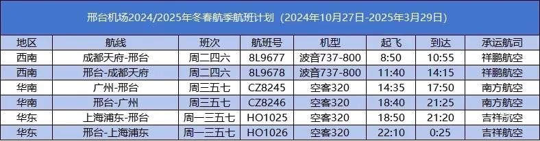 河北邢台褡裢机场最新冬春季航班时刻表来了，请收藏！邢台机场是刚开通运营的机场，目