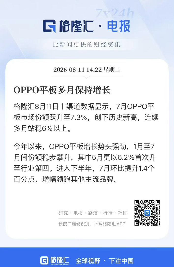 OPPO 的平板的我自己用也很顺手，很好用！ 尤其是 OPPO  Pad Min