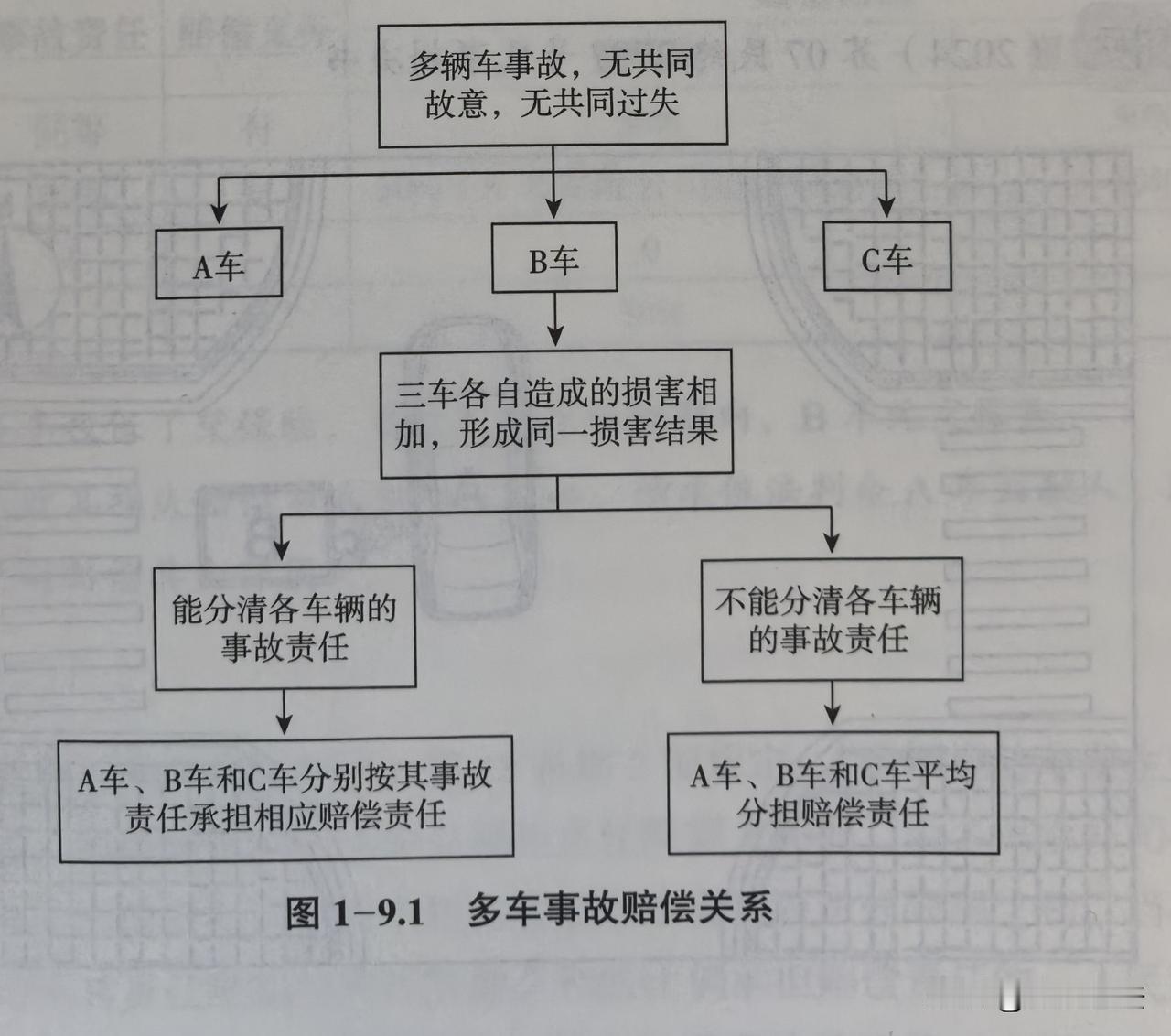 多辆机动车之间发生交通事故，赔偿责任的认定分两种情况[啤酒]