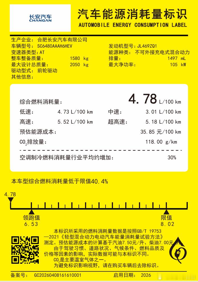 🔻长安CS75HEV版的小黄纸，中速3.01，高速5.52，综合4.78🔻吉