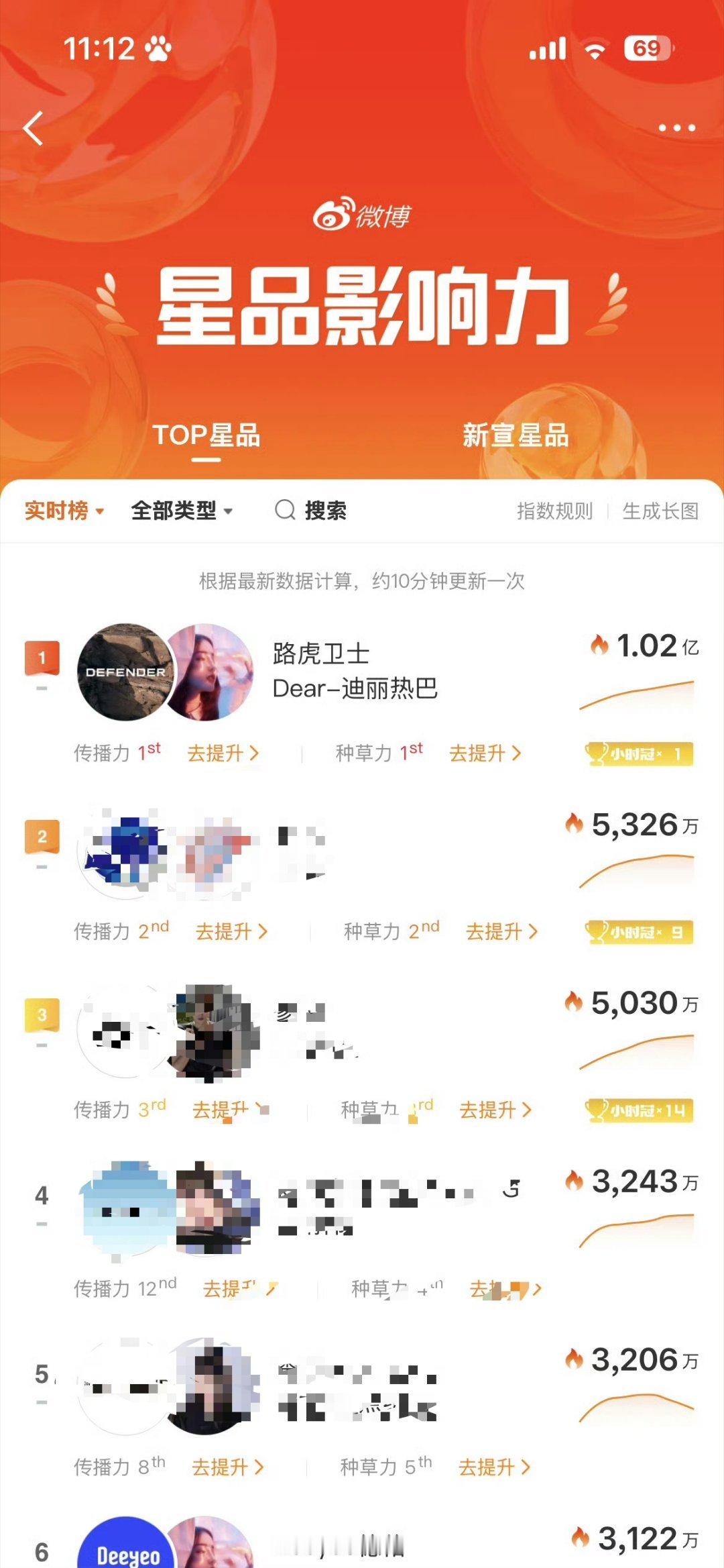迪丽热巴迪丽热巴路虎卫士全驭代言人迪丽热巴路虎卫士热巴开卫士 别问  问就是她传