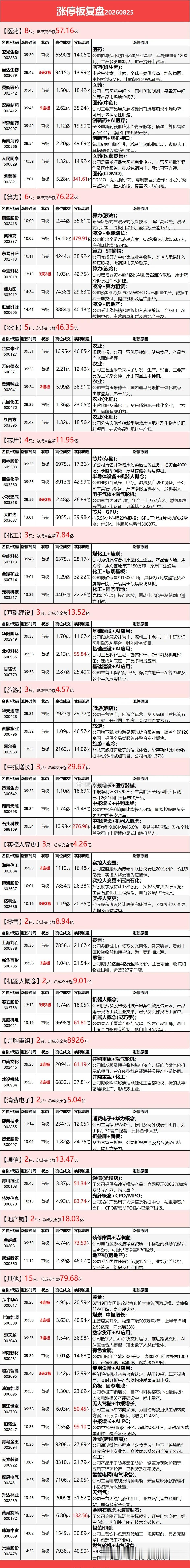 8月25日涨停榜 ​​​