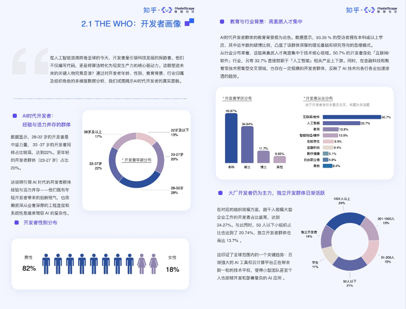 中国AI市场迎爆发式增长 报告：开发者正进化为“超级个体”