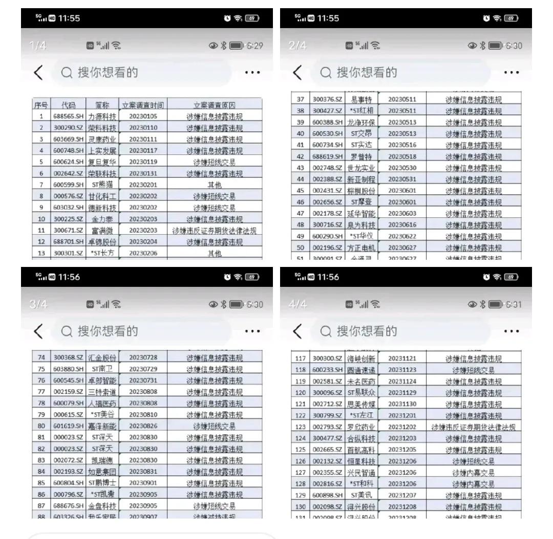 这些个股已经上了证监会黑名单，你持有了吗？ ​​​