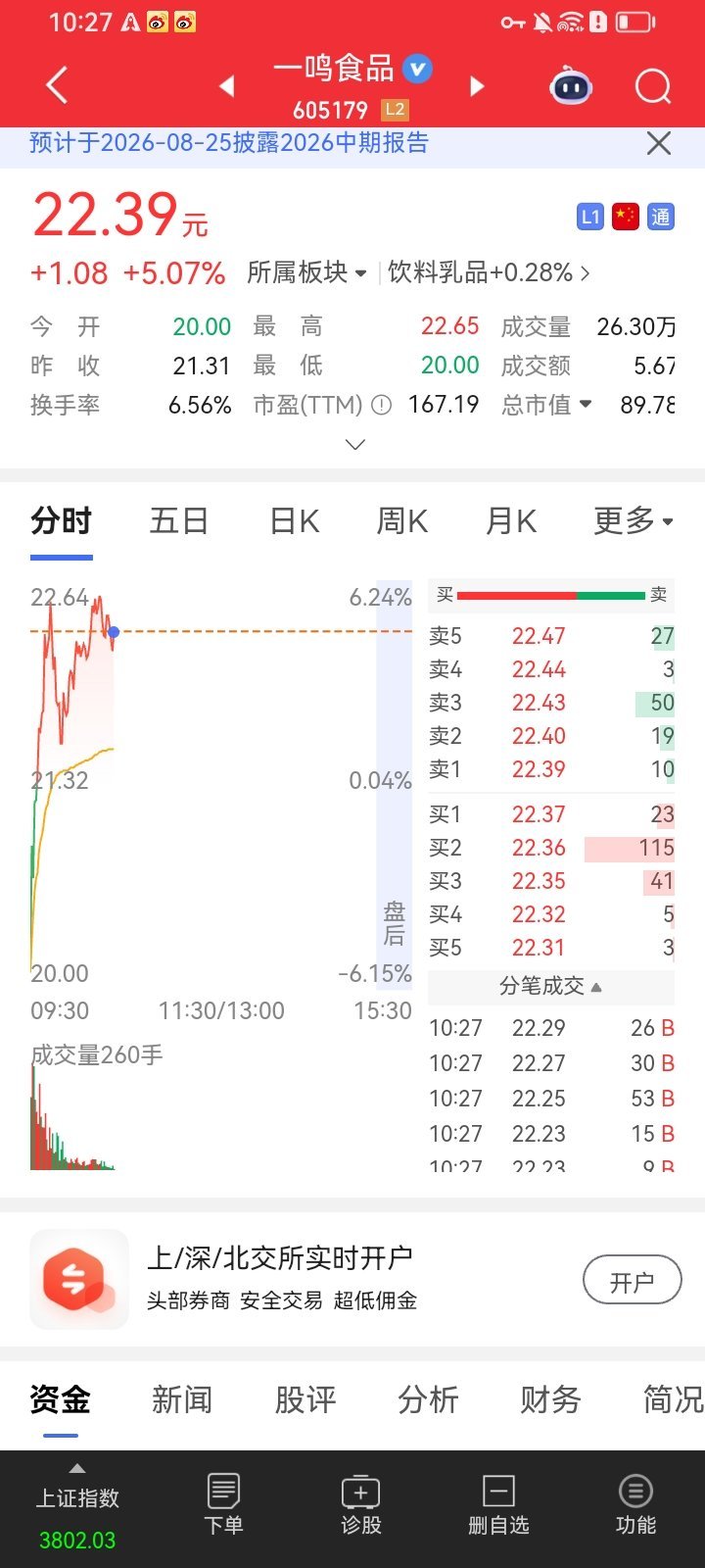 兄弟们，一鸣你们上了吗？今天又拿了五个点，来，在车上的888，没上的666！ 