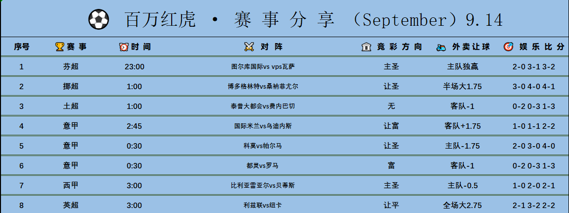 今天精选了苏超、挪超、意甲、西甲等多场比赛。最近一直在复盘和研究各队的数据与状态