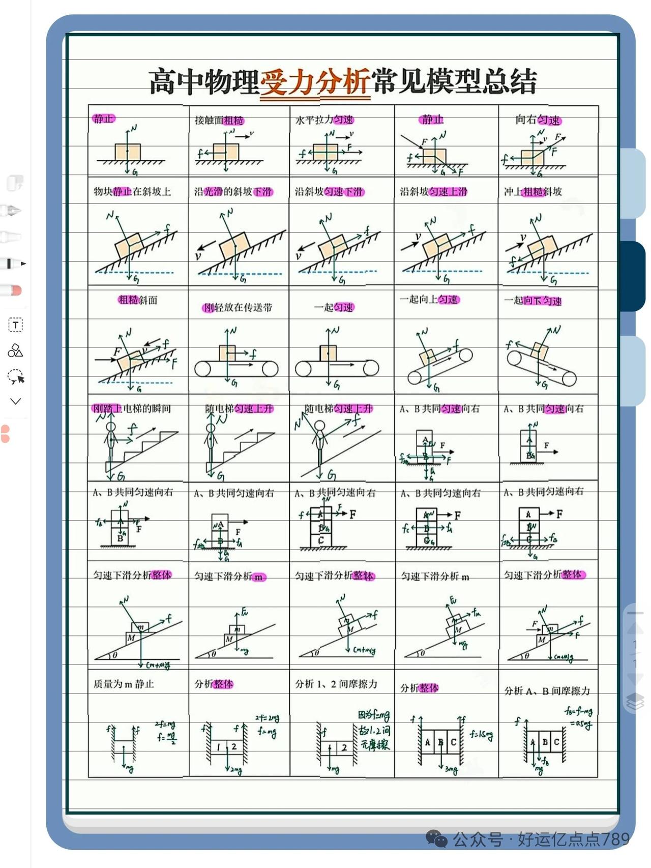 【高中物理】受力分析常见模型大全