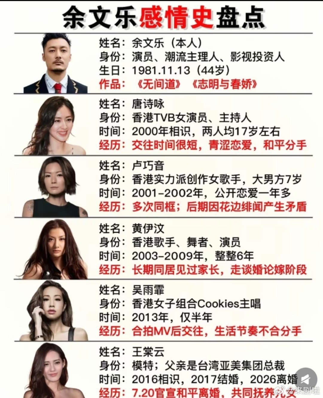 明眼人都能看出来余文乐宣布离婚不是因为女方家庭变故，而是两人长期聚少离多，感情变