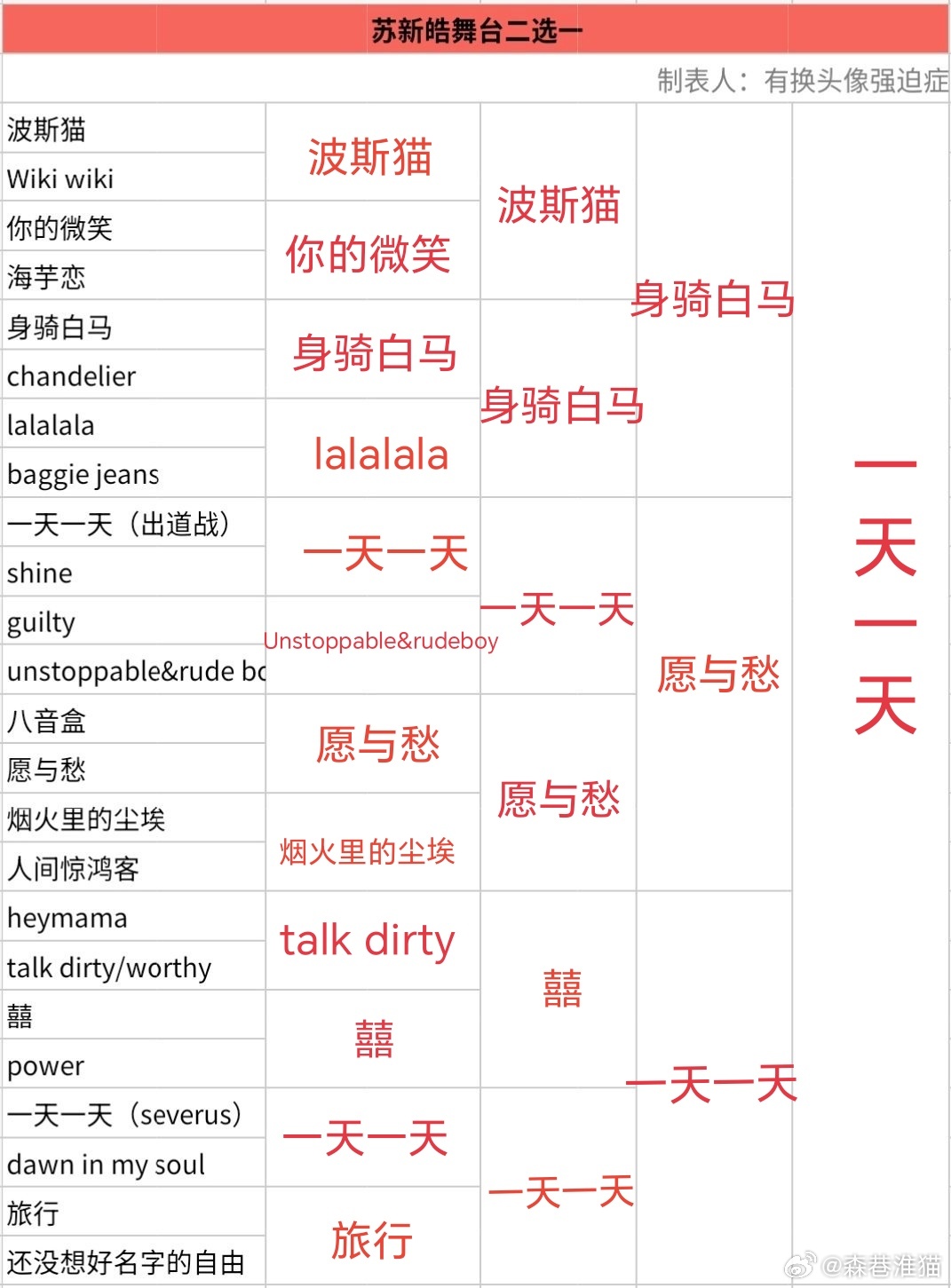 严肃填完 