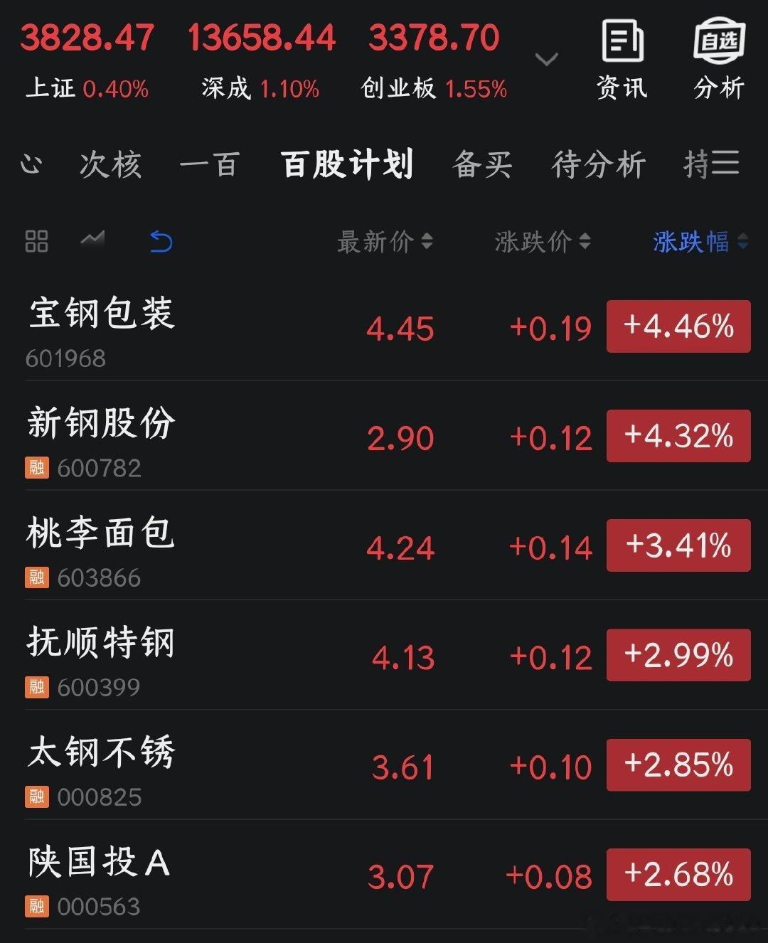 今天是2026年7月29日，《百股持股计划》的第六十个交易日，没有任何操作。截止