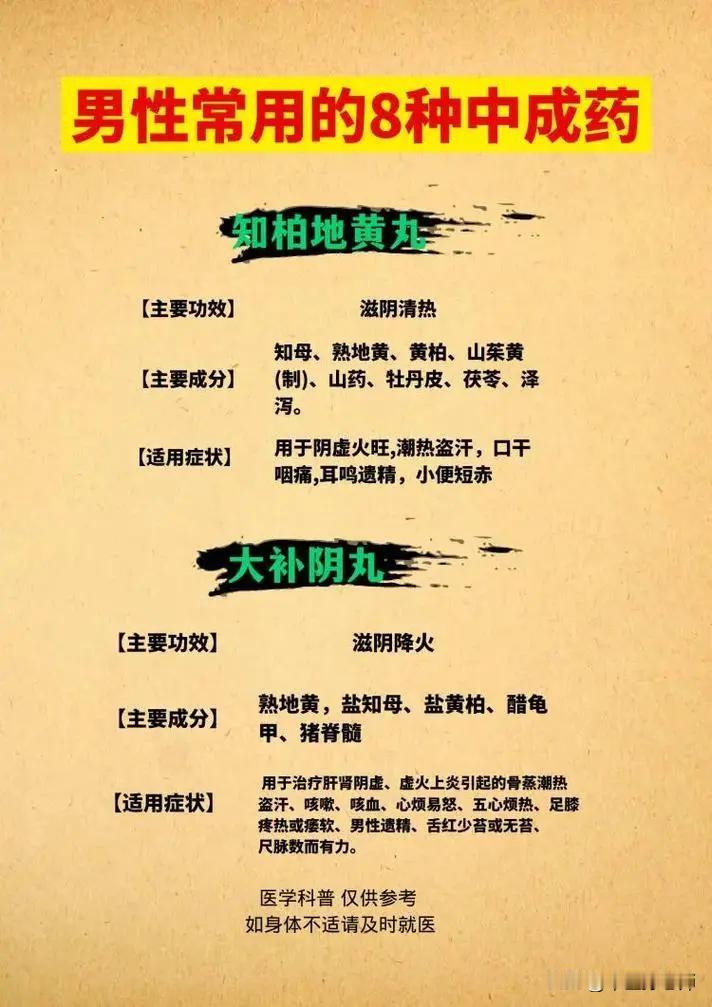 男性常用的8个中成药，你一定要知道#健康##男性健康#
