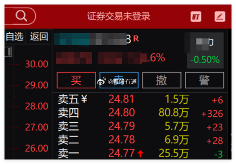 内参🐮gun已甄选好，需要的私信我！黄金创13年来最大暴跌半导体开启第二轮涨价