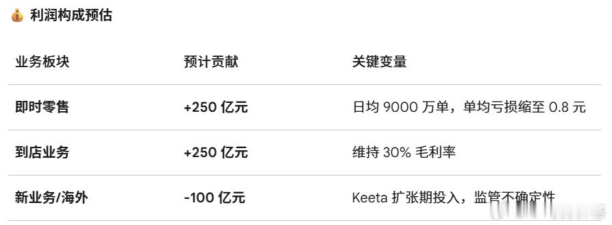 今天港股开盘，智谱、MiniMax大跌，美团早盘一度涨超8%UBS：美团当前股价
