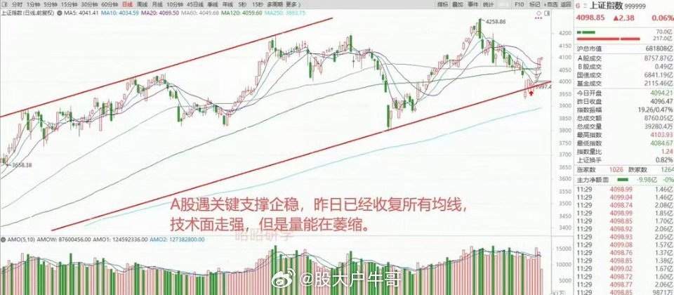 美伊签署电子谅解备忘录，全球股市普涨，但是港股跳水了，A股新能源方向异动！1、美