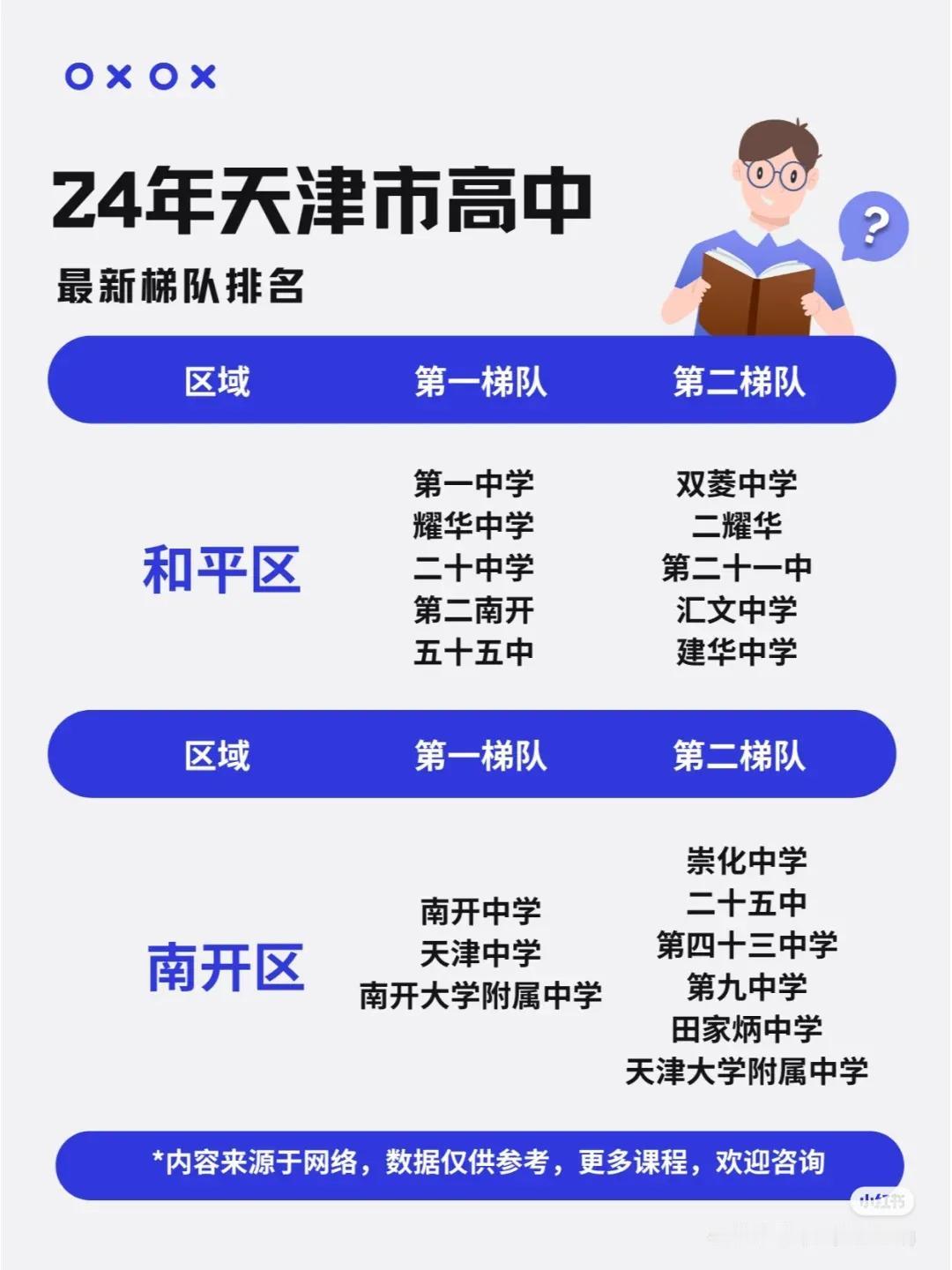 2024年天津市高中梯队