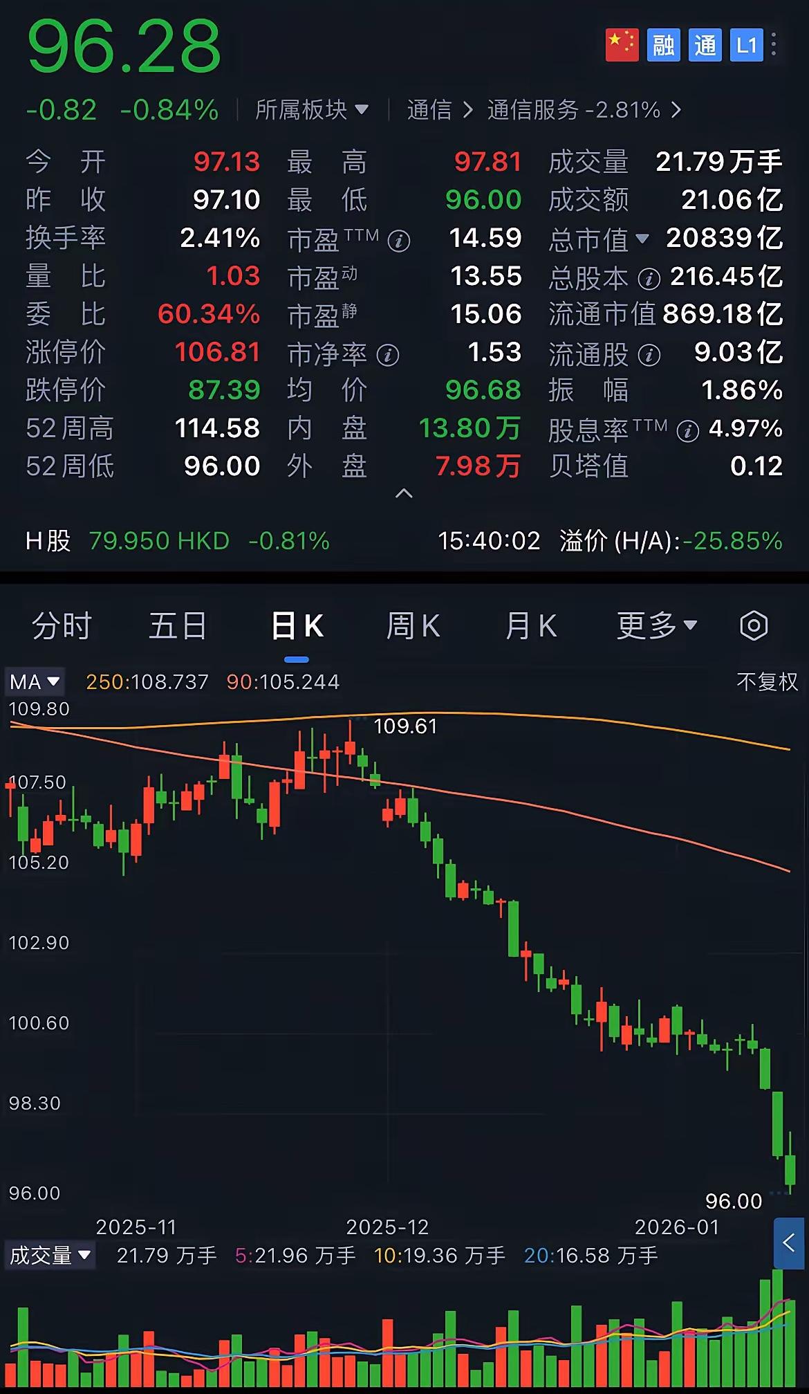 不知道中国移动是怎么做内部管理的，简直可以用“一塌糊涂”来形容！
       