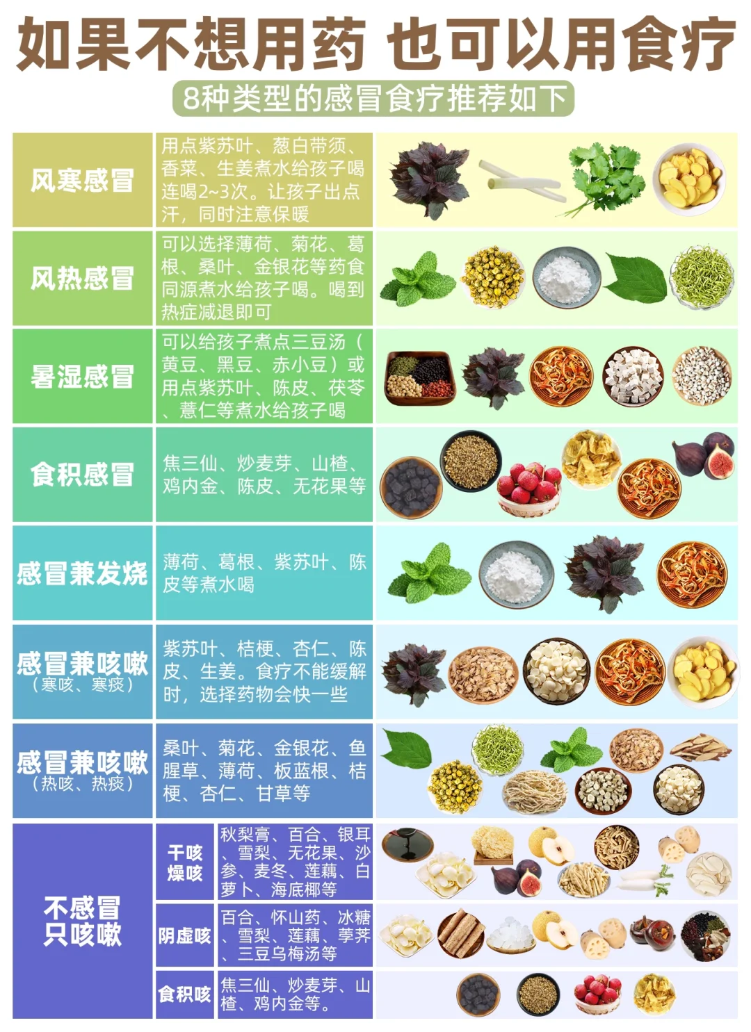 大人小孩感冒不想吃药的食疗方，真有效！