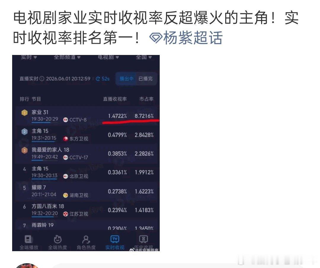6.1🐏1没有播主角，你拿东方和北京两个台比？精神状态挺好的 
