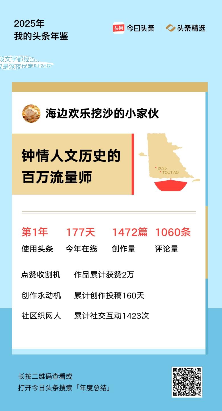 重磅上线！我的年度鉴定结果是“钟情人文历史的百万流量师”，你的结果又是什么？快来