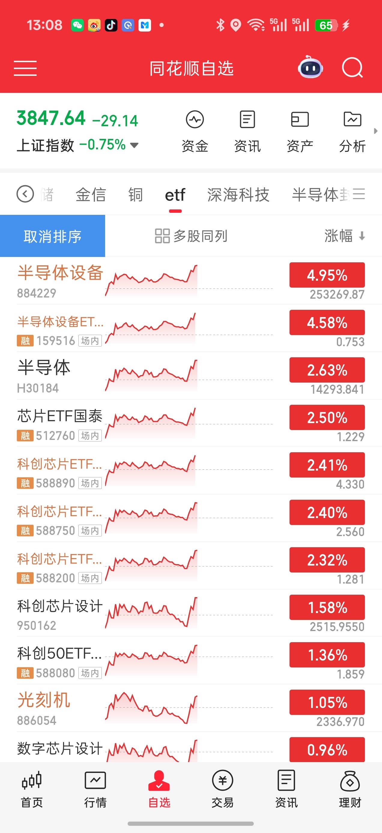 基金 捡尸队来了猛拉科技下午有辟谣证券公司说关于长鑫科技炒作相关事件韩国开始v了
