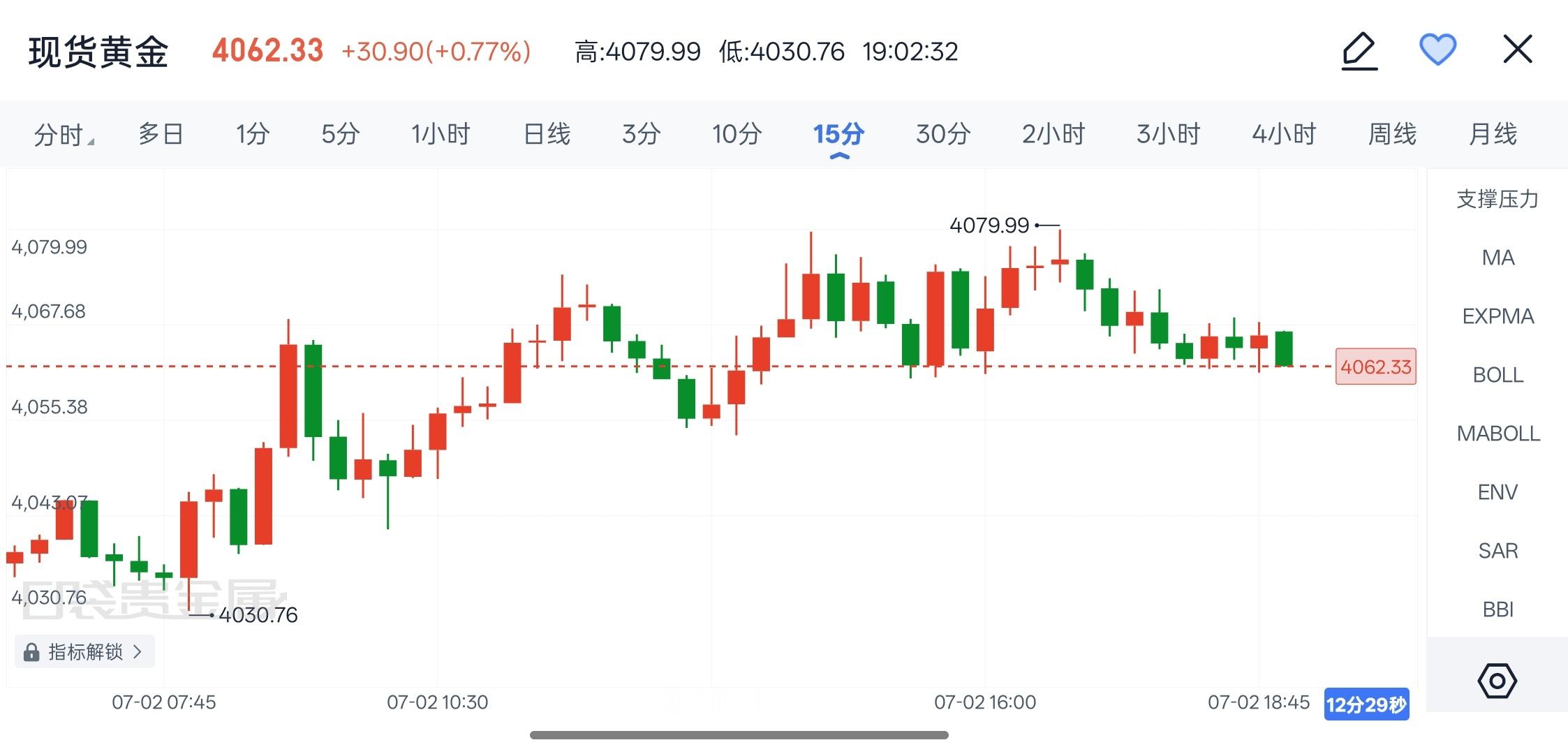 2026年7月2日 现货黄金晚间解析金价晚间重点围绕非农数据走行情，日内超跌反弹