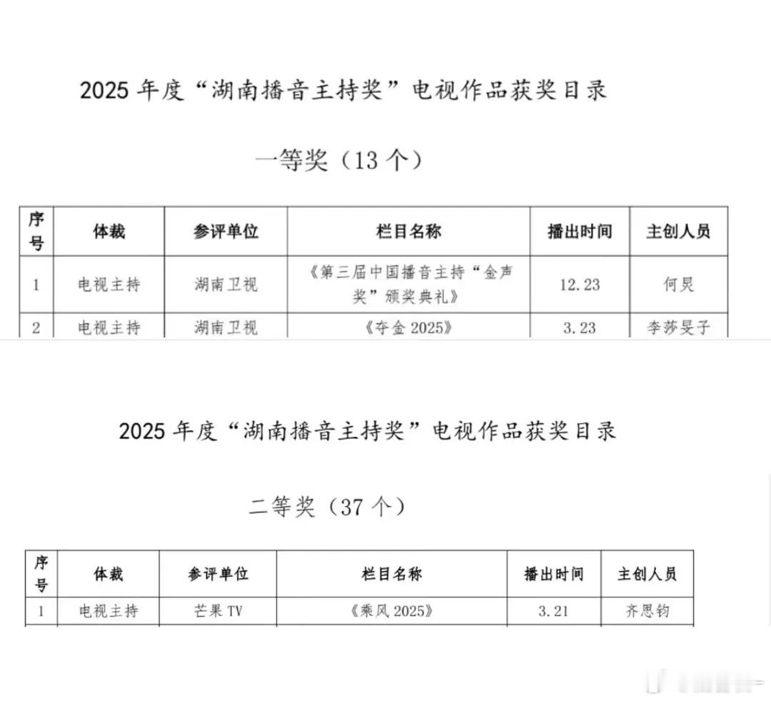 齐思钧靠浪姐主持拿奖了 湖南播音主持奖前两天他不很大争议来着吗 