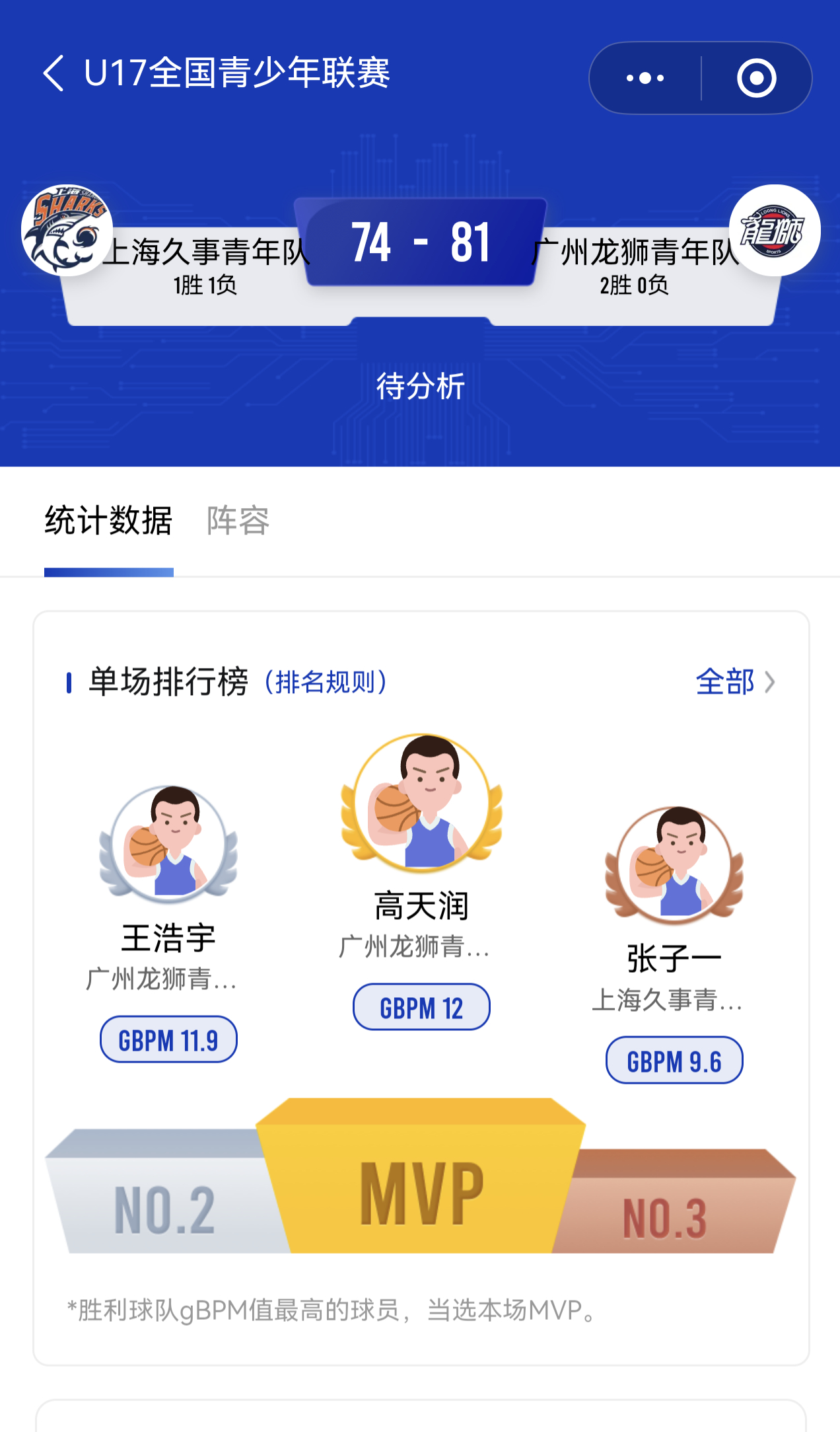 有点意思哈，龙狮青训这波有点厚积薄发的味道，这青年队眼看着要起来了～～也是哦，坐