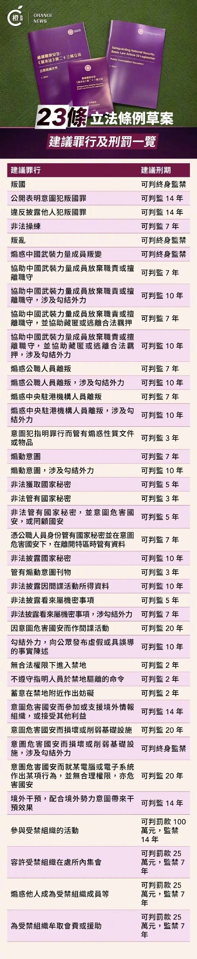 速看！违反香港23条的下场是啥，各个都是牢底坐穿 ​​​