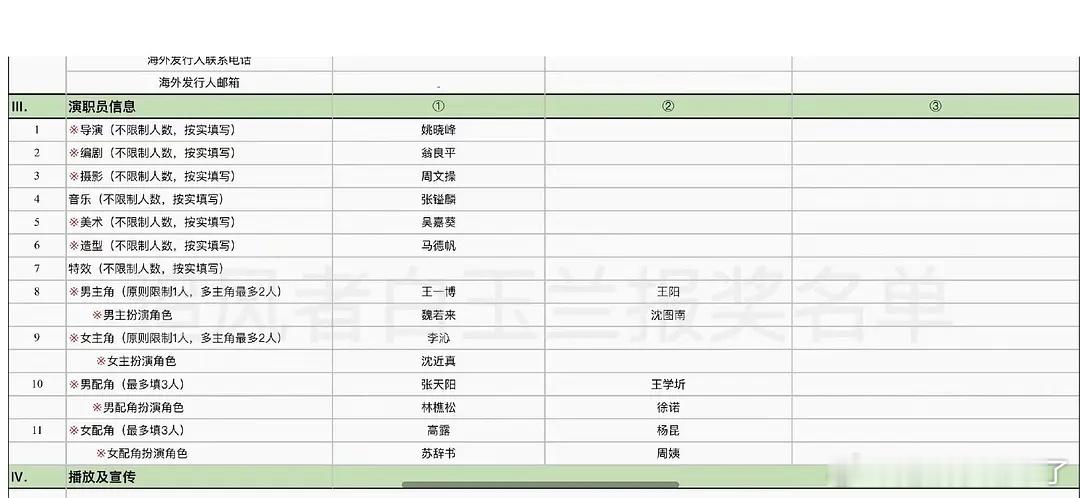 #白玉兰视帝争议##媒体评王阳入围白玉兰#追风者白玉兰报名表🈶除了女主角，其他