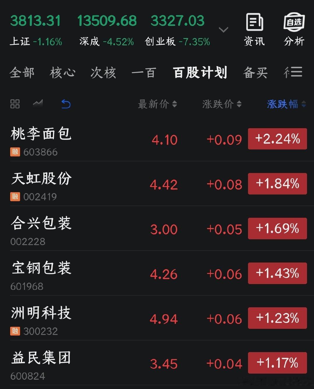 今天是2026年7月28日，《百股持股计划》的第五十九个交易日，没有任何操作。截