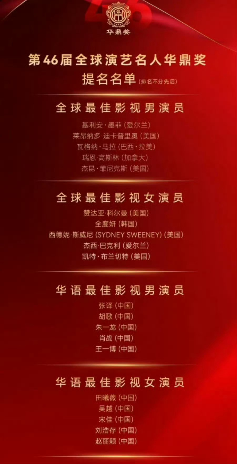 华鼎奖最佳男、女主提名男演员：张译 胡歌 朱一龙 肖战 王一博女演员：田曦薇 吴