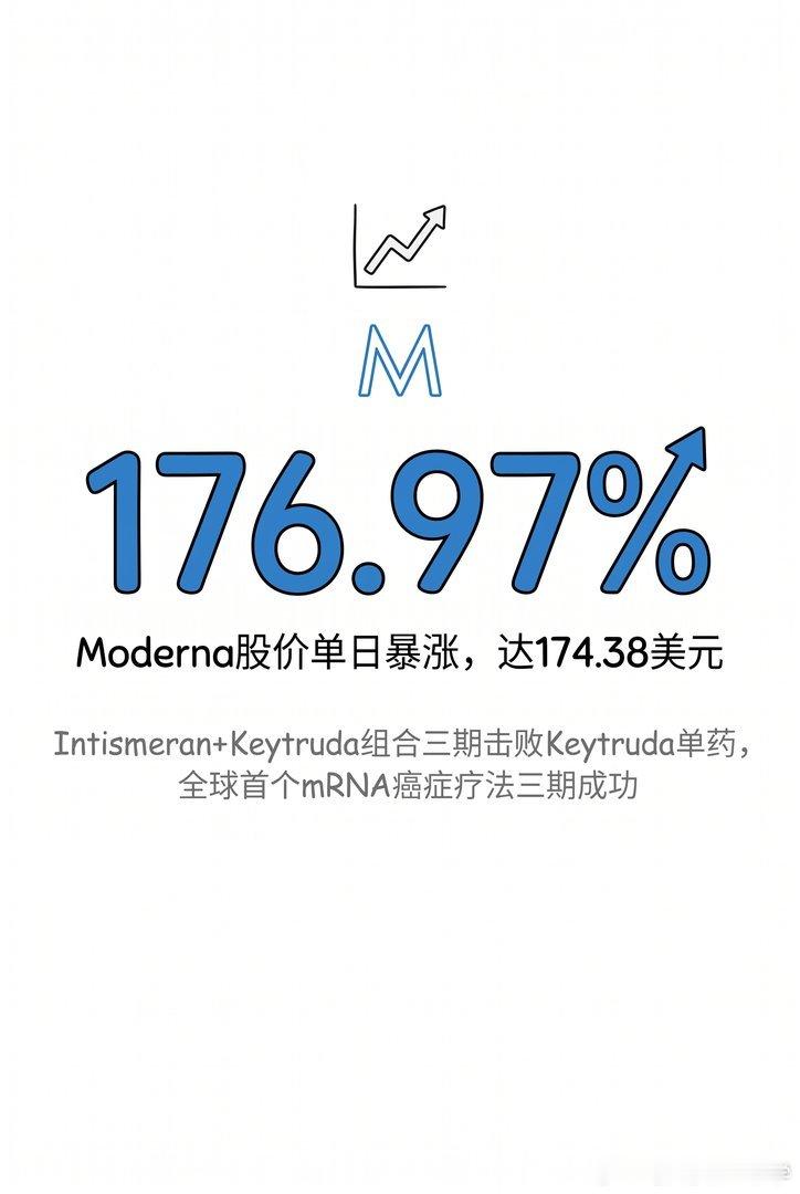 【一支癌症疫苗让股价一夜翻倍】疫情时mRNA疫苗让很多人记住Moderna，但之