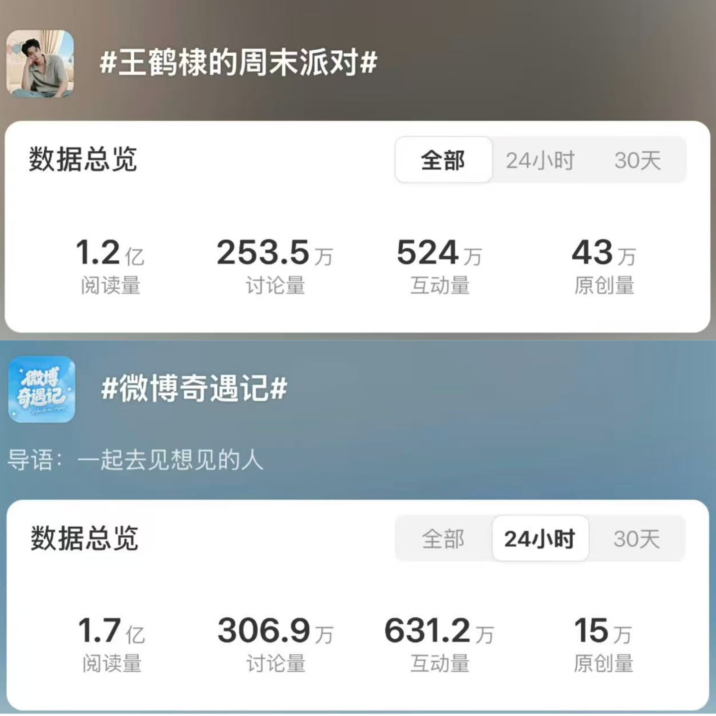 王鹤棣 永远的话题暴风中心，全世界都只对棣棣感兴趣 