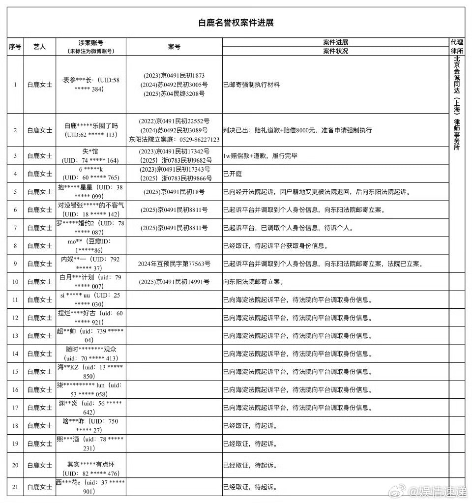 白鹿告黑公示白鹿公示告黑进度哦 