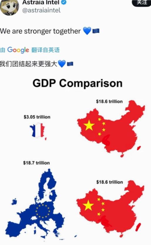 欧盟急了！法国网友单挑中国 GDP 惨败，拉上 27 国才勉强打平，增长差距更扎