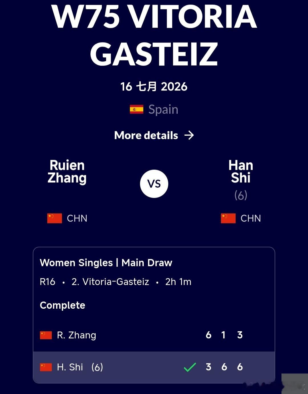 W75加斯泰兹站🇪🇸女单第2轮施晗🇨🇳3-6/6-1/6-3逆转战胜张瑞