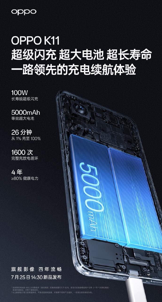 【OPPO K11搭载长寿版100W超级闪充】今天，OPPO官方宣布，OPPO 