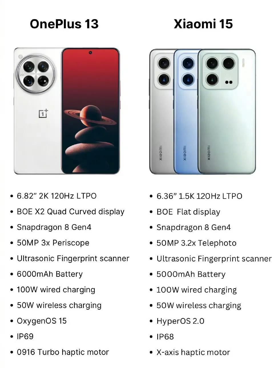 OnePlus 13 vs Xiaomi 15，感觉怎么样 ​​​