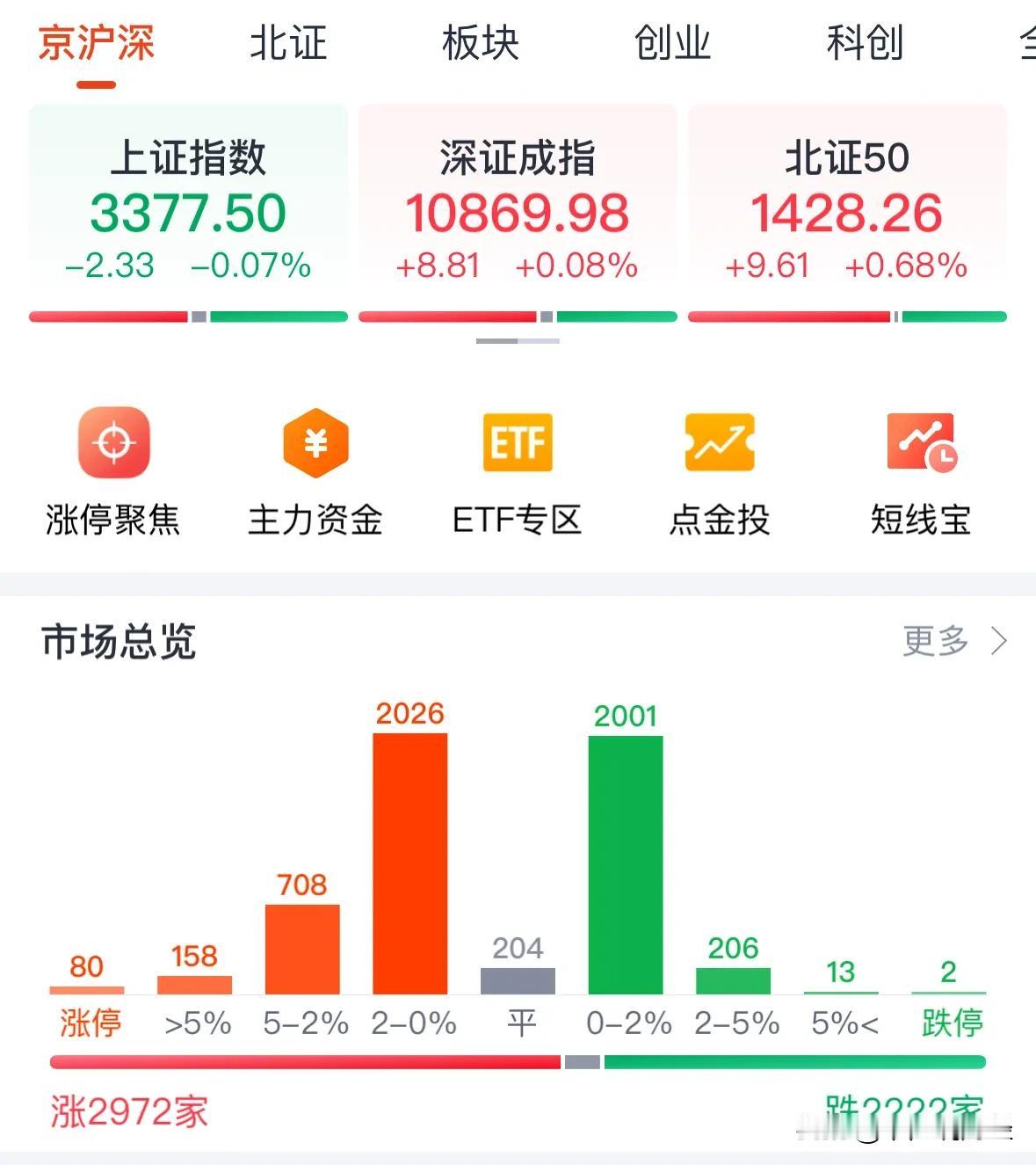 A股稳定震荡科技牛轮动行情，退市风险股地天板散户切勿玩火自焚：3月12日最新看盘