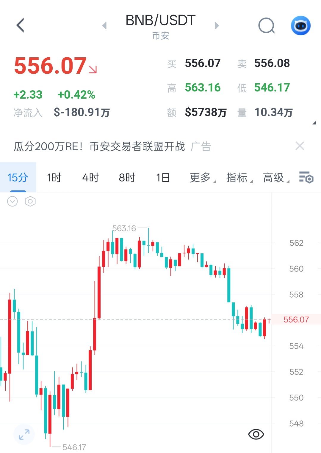 币圈 2026年6月30日  BNB航情解析BNB早间小幅反弹承压，月线收官资金
