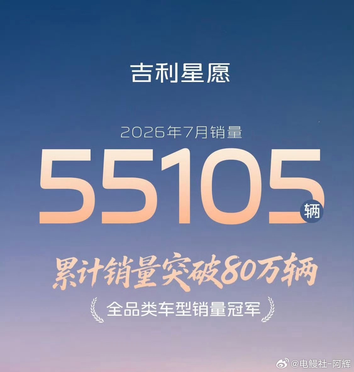 吉利星愿单月卖了5.5万台，银河总交付：107797台占比≈51.1%，单台车撑