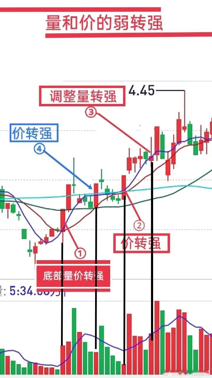 短线交易有一个重要的环节，自老一代到新生代高手，赐予其不同的定义，比如拐点、波浪