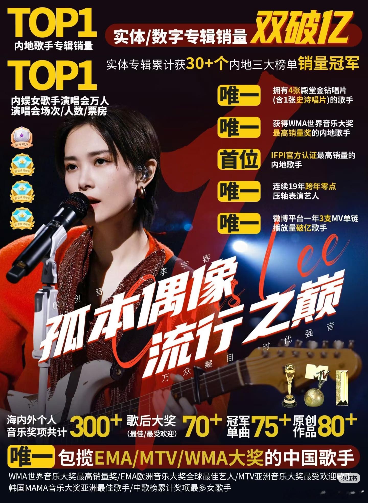 其实刘亦菲和李宇春的咖位难以简单地进行比较，因为她们在不同领域有着各自突出的地位