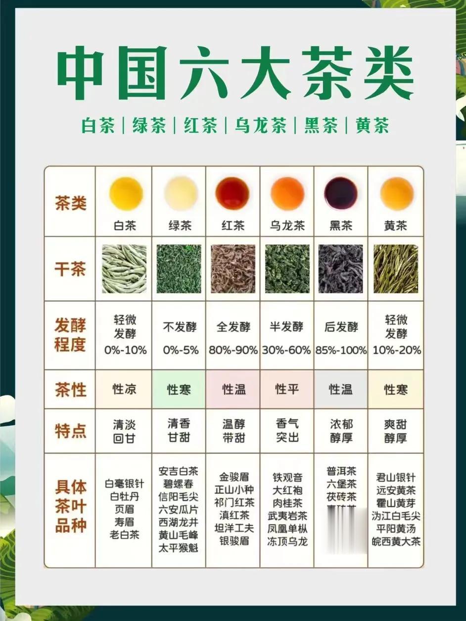 一图秒懂中国六大茶分类，聚会喝茶不尴尬

