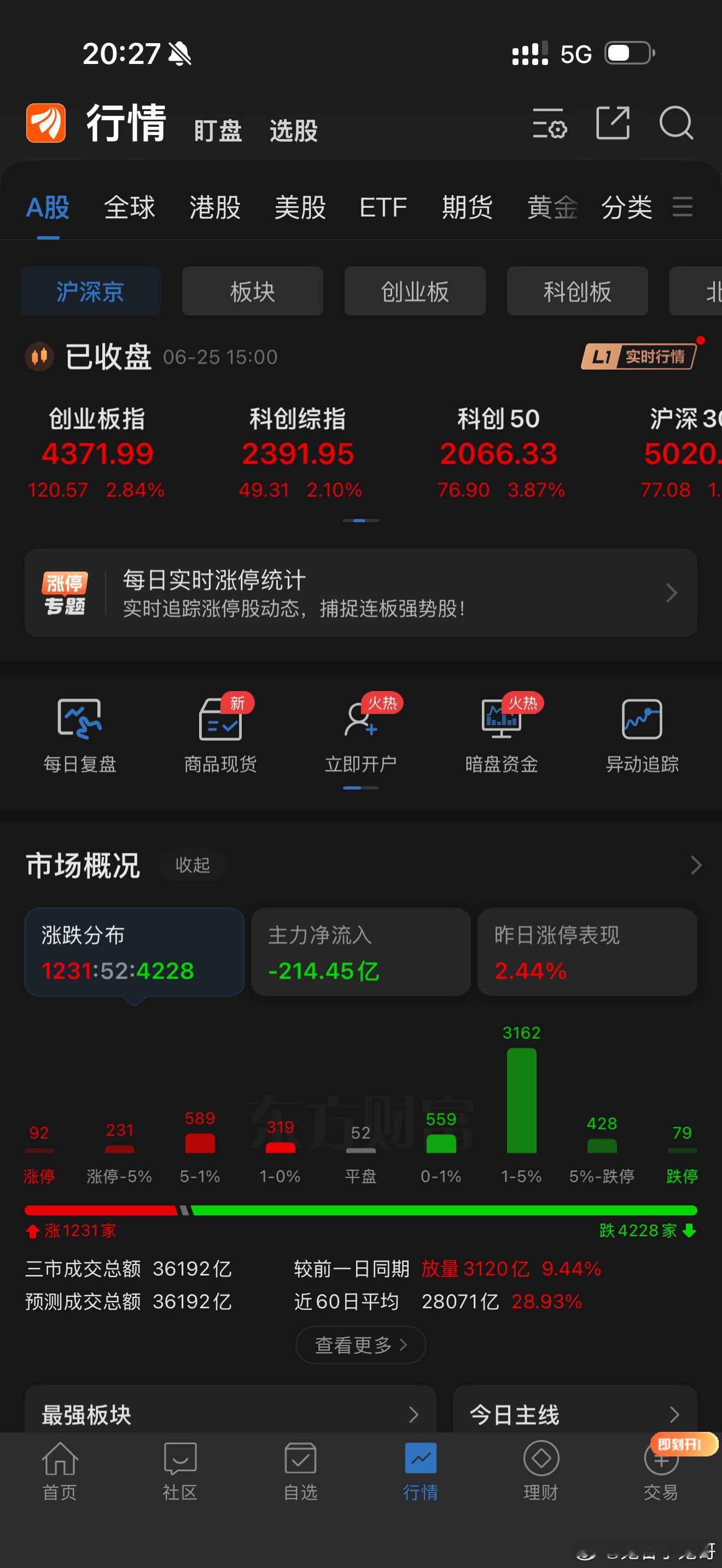 跌停板很多，大跌股票很多，涨停板也很多！买对股票就是牛市，买错股票就是股灾！a股