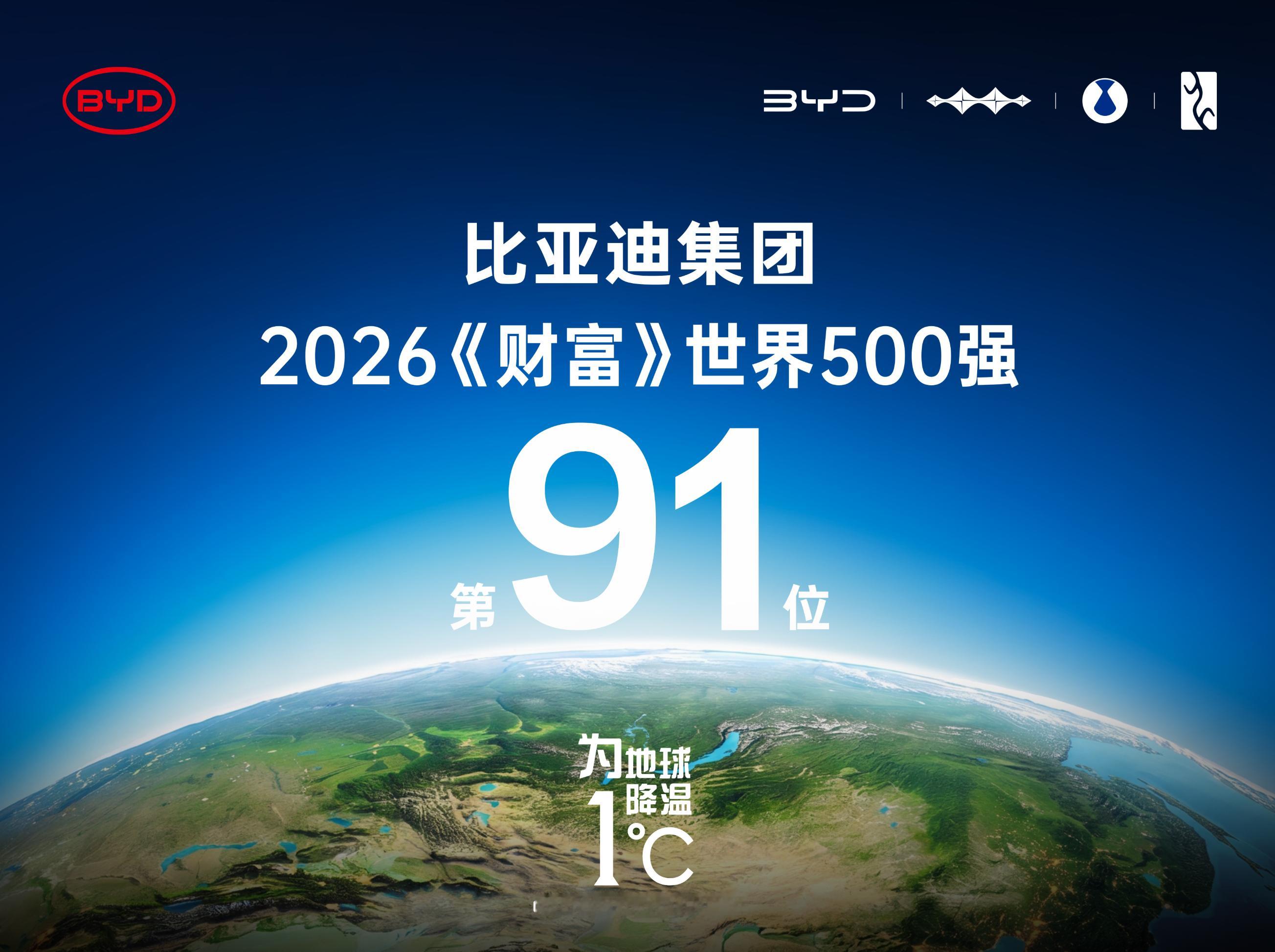 比亚迪2026年财富世界500强第91位，什么水平？中国车企第一！全球新能源汽车
